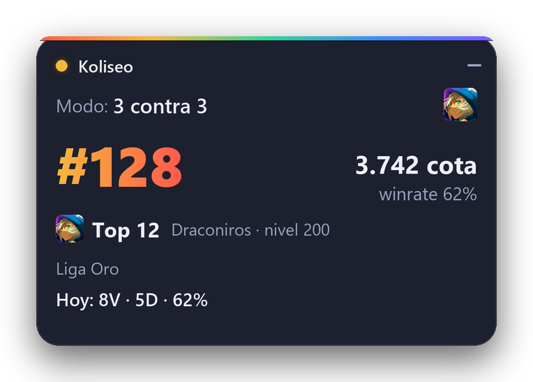 Tarjeta de Koliseo de Spiritia: posición #128, 3.742 de cota, winrate 62 %, Top 12 de su clase